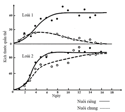  SINH THÁI HỌC QUẦN XÃ 