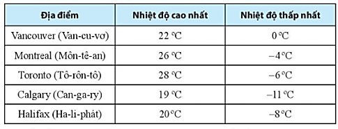 BÀI 2. THỨ TỰ TRONG TẬP HỢP SỐ NGUYÊN