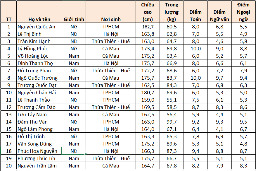 BÀI F17: HOẠT ĐỘNG TRẢI NGHIỆM VÀ KHOA HỌC DỮ LIỆU