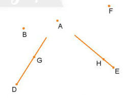 BÀI 2: BA ĐIỂM THẲNG HÀNG. BA ĐIỂM KHÔNG THẲNG HÀNG