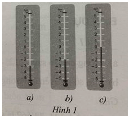 BÀI 1: SỐ NGUYÊN ÂM