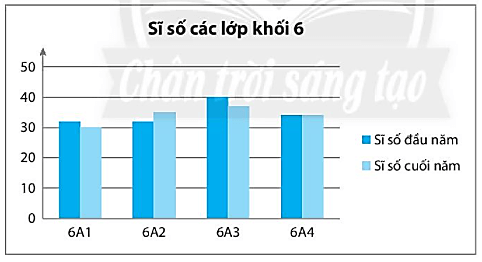 BÀI 4. BIỂU ĐỒ CỘT - BIỂU ĐỒ CỘT KÉP