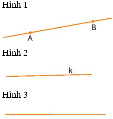 BÀI 1: ĐIỂM. ĐƯỜNG THẲNG