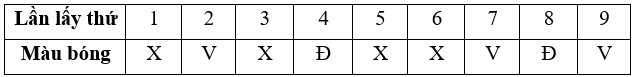 BÀI 1: PHÉP THỬ NGHIỆM - SỰ KIỆN