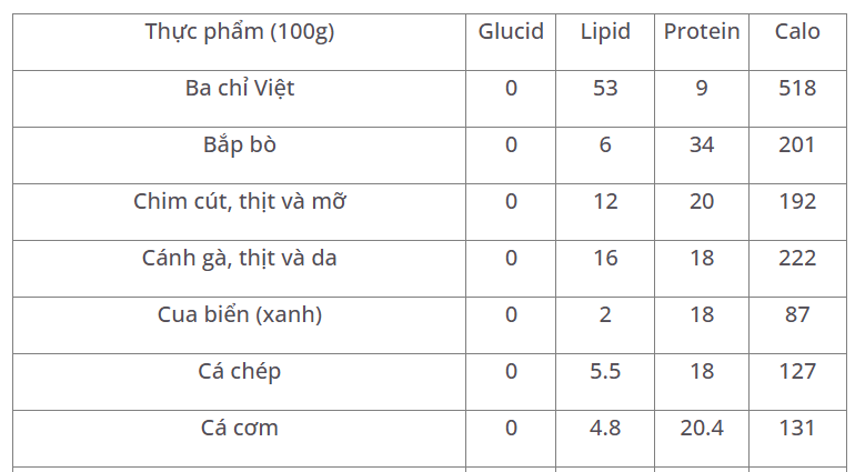 Tech12h