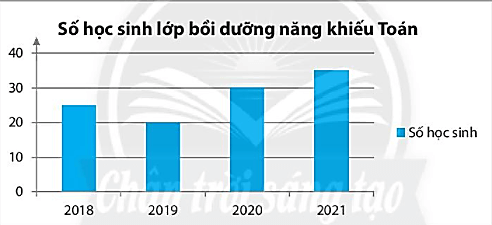 BÀI 4. BIỂU ĐỒ CỘT - BIỂU ĐỒ CỘT KÉP