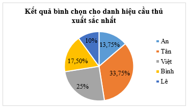 CHƯƠNG 7: MỘT SỐ YẾU TỐ THỐNG KÊBÀI 2: BẢNG TẦN SỐ TƯƠNG ĐỐI VÀ BIỂU ĐỒ TẦN SỐ TƯƠNG ĐỐI