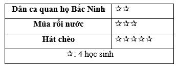 CHƯƠNG 7: MỘT SỐ YẾU TỐ THỐNG KÊBÀI 1: BẢNG TẦN SỐ VÀ BIỂU ĐỒ TẦN SỐ