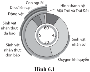  SINH HỌC 12 – KẾT NỐI TRI THỨCNăng lựcCấp độ tư duyPHẦN IPHẦN IIPHẦN IIIBiếtHiểuVận dụngBiếtHiểu Vận dụngBiếtHiểuVận dụng1. Nhận thức sinh học102214 21 2. Tìm hiểu thế giới sống 11281 113. Vận dụng kiến thức kĩ năng đã học 11   1  Tổng1044312132145%40%15% TRƯỜNG THPT .........BẢN ĐẶC TẢ KĨ THUẬT ĐỀ KIỂM TRA GIỮA HỌC KÌ II (2024 – 2025)