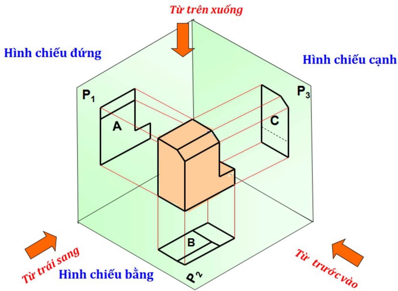 Tech12h