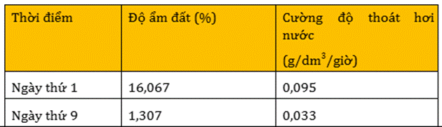 BÀI 3. NHÂN TỐ ẢNH HƯỞNG ĐẾN TRAO ĐỔI NƯỚC VÀ KHOÁNG Ở THỰC VẬT