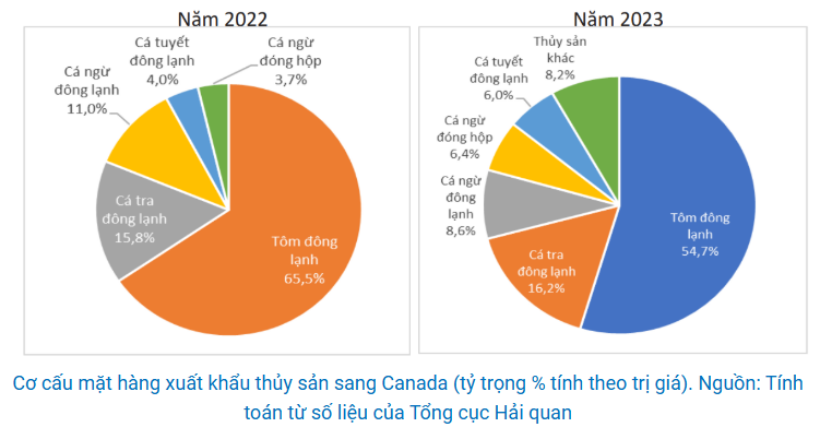 CHƯƠNG 4 – THỦY SẢN BÀI 14. GIỚI THIỆU VỀ THỦY SẢN