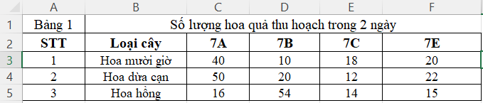 CHỦ ĐỀ 4. ỨNG DỤNG TIN HỌC