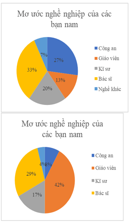 BÀI 18. BIỂU ĐỒ HÌNH QUẠT TRÒN