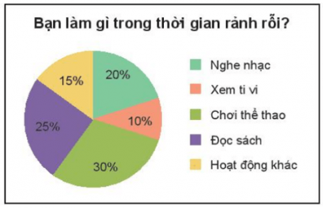 BÀI 18. BIỂU ĐỒ HÌNH QUẠT TRÒN