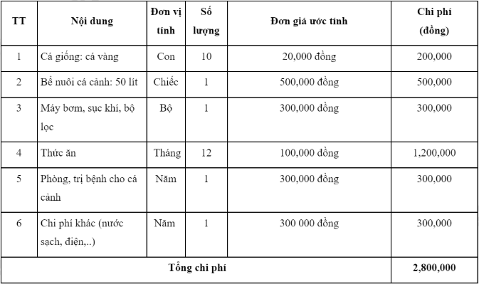 CHỦ ĐỀ 2: CHĂN NUÔI VÀ THỦY SẢNBÀI 9: NUÔI DƯỠNG VÀ CHĂM SÓC VẬT NUÔI