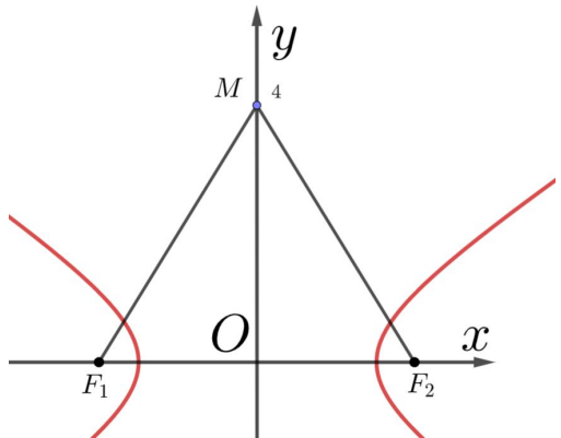 BÀI 22. BA ĐƯỜNG CONIC