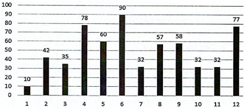 BÀI 15. HÀM SỐ