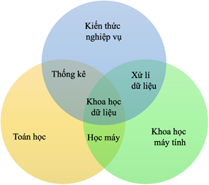 BÀI F15: KHOA HỌC DỮ LIỆU