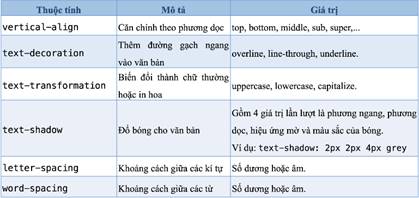 CHỦ ĐỀ F: GIẢI QUYẾT VẤN ĐỀ VỚI SỰ TRỢ GIÚP CỦA MÁY TÍNH BÀI F8: MỘT SỐ THUỘC TÍNH CƠ BẢN CỦA CSS