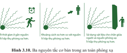  PHÓNG XẠ