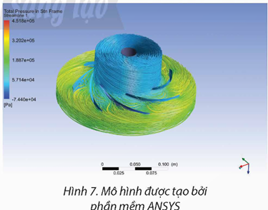 BÀI F18: KĨ THUẬT MÔ PHỎNG