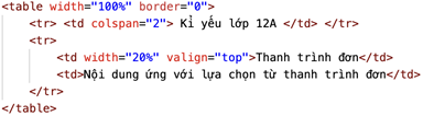 CHỦ ĐỀ F: GIẢI QUYẾT VẤN ĐỀ VỚI SỰ TRỢ GIÚP CỦA MÁY TÍNH BÀI F6: DỰ ÁN TẠO TRANG WEB