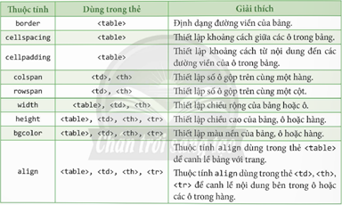 CHỦ ĐỀ F: GIẢI QUYẾT VẤN ĐỀ VỚI SỰ TRỢ GIÚP CỦA MÁY TÍNH BÀI F3: TẠO BẢNG VÀ KHUNG TRONG TRANG WEB VỚI HTML