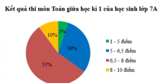 BÀI 2. LÀM QUEN VỚI XÁC SUẤT CỦA BIẾN CỐ NGẪU NHIÊN