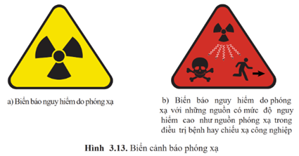  PHÓNG XẠ