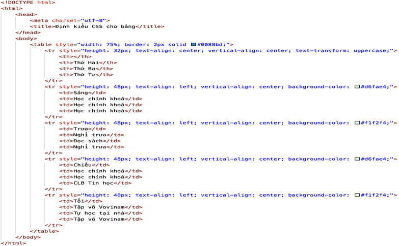 CHỦ ĐỀ F: GIẢI QUYẾT VẤN ĐỀ VỚI SỰ TRỢ GIÚP CỦA MÁY TÍNH BÀI F7: GIỚI THIỆU CSS