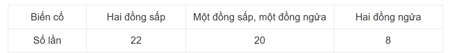 BÀI 2. LÀM QUEN VỚI XÁC SUẤT CỦA BIẾN CỐ NGẪU NHIÊN