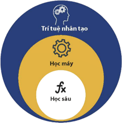 BÀI F14: HỌC MÁY