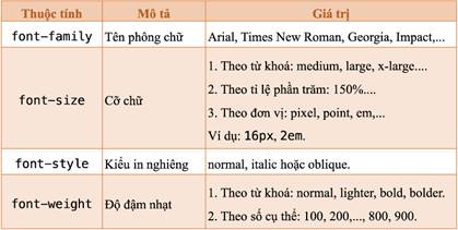 CHỦ ĐỀ F: GIẢI QUYẾT VẤN ĐỀ VỚI SỰ TRỢ GIÚP CỦA MÁY TÍNH BÀI F8: MỘT SỐ THUỘC TÍNH CƠ BẢN CỦA CSS