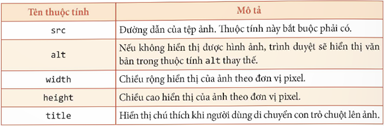 CHỦ ĐỀ F: GIẢI QUYẾT VẤN ĐỀ VỚI SỰ TRỢ GIÚP CỦA MÁY TÍNH BÀI F4: THÊM DỮ LIỆU ĐA PHƯƠNG TIỆN VÀO TRANG WEB