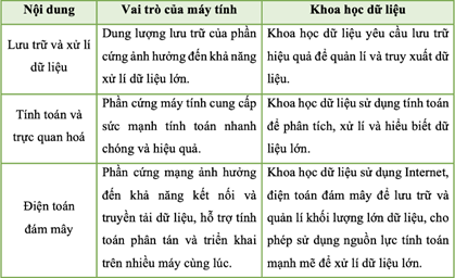 BÀI F16: MÁY TÍNH, THUẬT TOÁN VÀ KHOA HỌC DỮ LIỆU