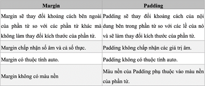 CHỦ ĐỀ F: GIẢI QUYẾT VẤN ĐỀ VỚI SỰ TRỢ GIÚP CỦA MÁY TÍNH BÀI F8: MỘT SỐ THUỘC TÍNH CƠ BẢN CỦA CSS