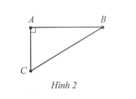 BÀI 1: CĂN BẬC HAI 