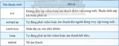 CHỦ ĐỀ F: GIẢI QUYẾT VẤN ĐỀ VỚI SỰ TRỢ GIÚP CỦA MÁY TÍNH BÀI F4: THÊM DỮ LIỆU ĐA PHƯƠNG TIỆN VÀO TRANG WEB