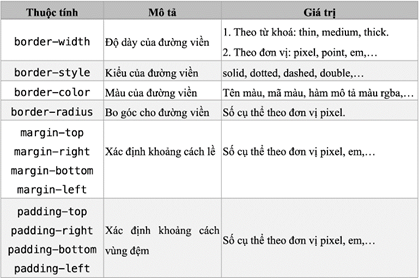 CHỦ ĐỀ F: GIẢI QUYẾT VẤN ĐỀ VỚI SỰ TRỢ GIÚP CỦA MÁY TÍNH BÀI F8: MỘT SỐ THUỘC TÍNH CƠ BẢN CỦA CSS