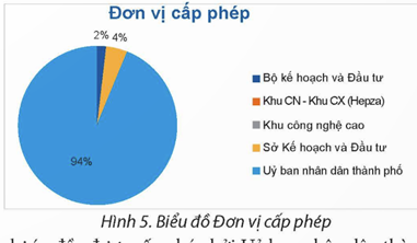 BÀI F17: HOẠT ĐỘNG TRẢI NGHIỆM VÀ KHOA HỌC DỮ LIỆU