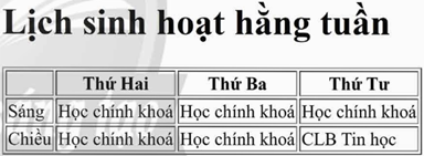 CHỦ ĐỀ F: GIẢI QUYẾT VẤN ĐỀ VỚI SỰ TRỢ GIÚP CỦA MÁY TÍNH BÀI F3: TẠO BẢNG VÀ KHUNG TRONG TRANG WEB VỚI HTML