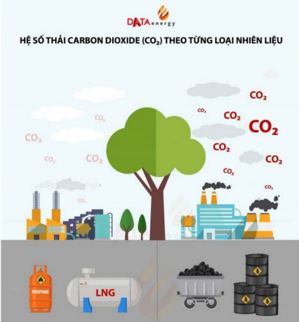 CHỦ ĐỀ 10: KHAI THÁC TÀI NGUYÊN TỪ VỎ TRÁI ĐẤTBÀI 34: NGUỒN CARBON. CHU TRÌNH CARBON VÀ SỰ ẤM LÊN TOÀN CẦU