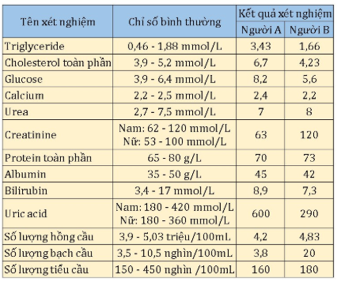 BÀI 40: ĐIỀU HÒA MÔI TRƯỜNG TRONG CƠ THỂ