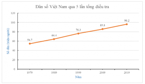 BÀI 3. BIỂU ĐỒ ĐOẠN THẲNG