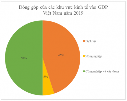 BÀI 4. BIỂU ĐỒ HÌNH QUẠT TRÒN