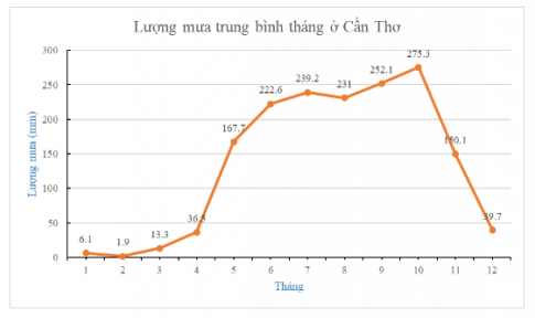 BÀI 3. BIỂU ĐỒ ĐOẠN THẲNG