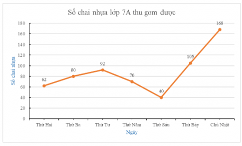 BÀI 3. BIỂU ĐỒ ĐOẠN THẲNG