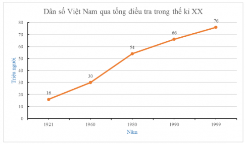 BÀI 3. BIỂU ĐỒ ĐOẠN THẲNG