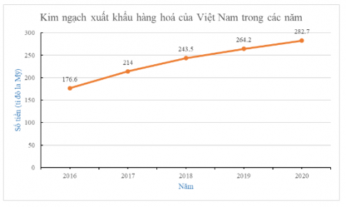 BÀI 3. BIỂU ĐỒ ĐOẠN THẲNG